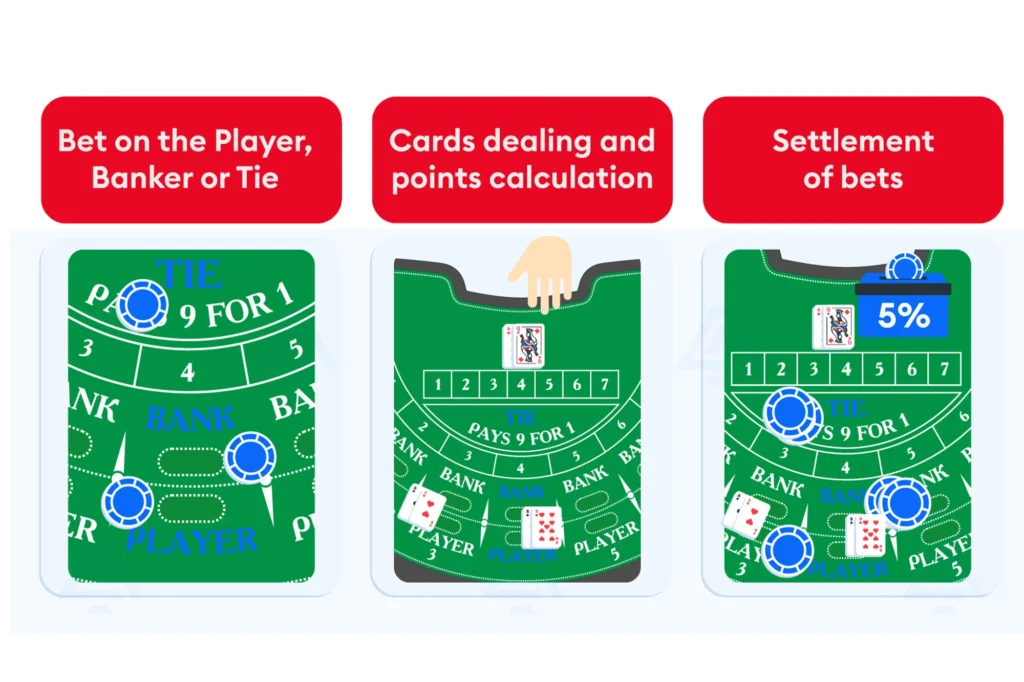 how to play baccarat